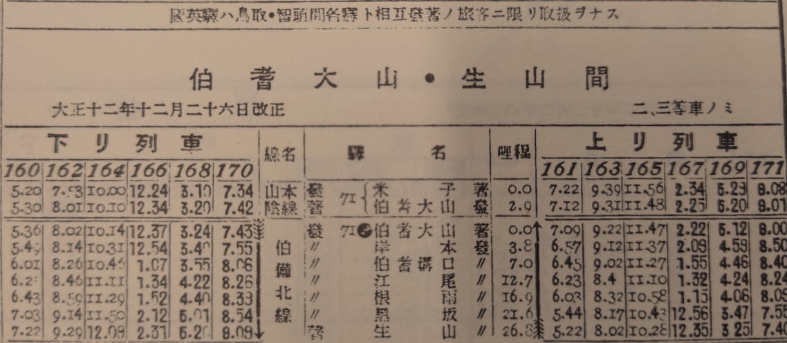<span class="bold">時刻表（抜粋）</span>