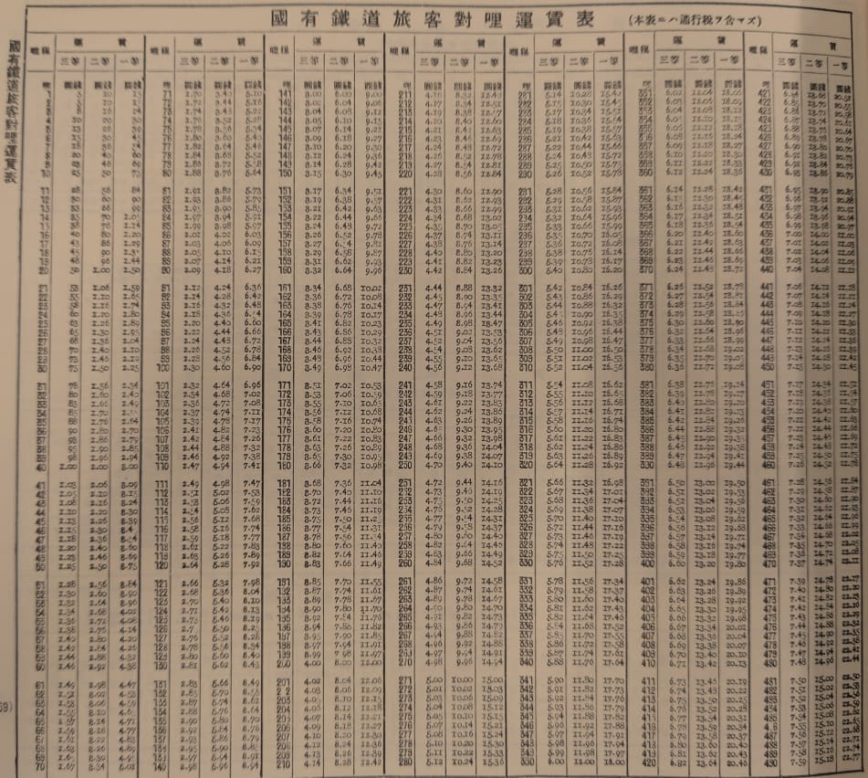 <span class="bold">運賃表（抜粋）</span>
